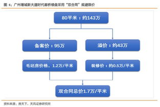 全筑股份深度報告 全裝修業務穩定，定制精裝發力，并購與股權激勵助力企業發展