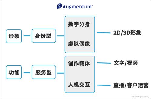 科技驅動進化 群碩為企業定制數字人，以ERP定制追趕元宇宙時代步伐